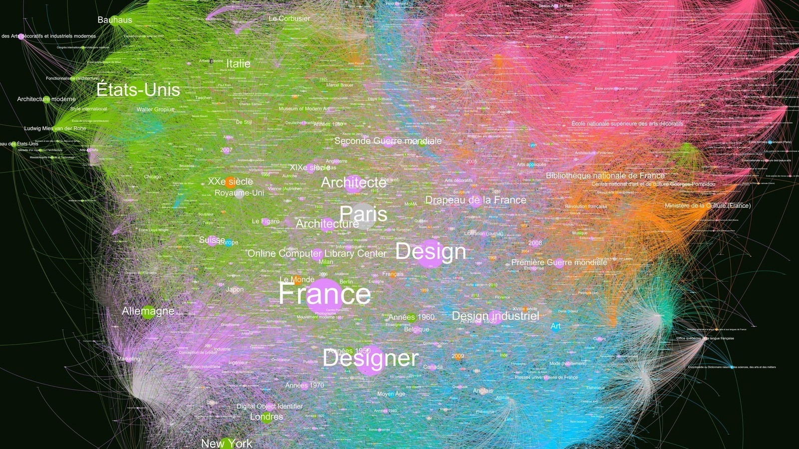 Wikipedia Graph