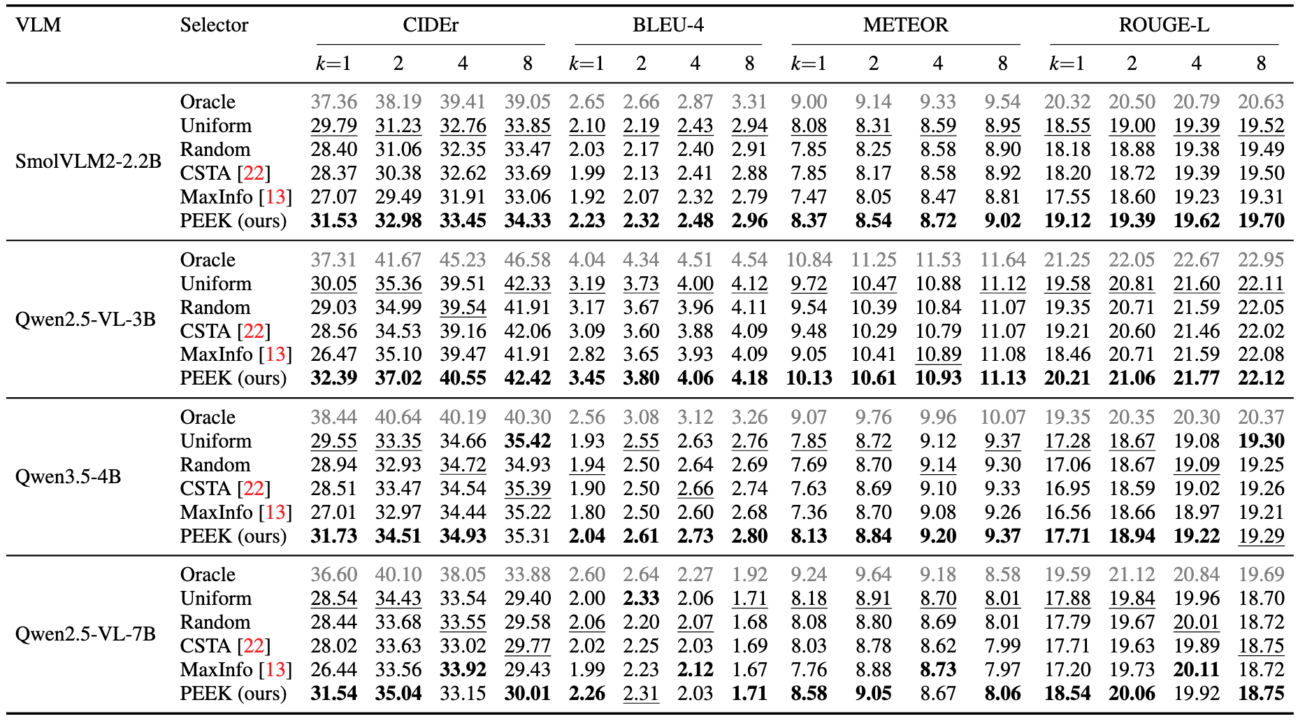 ActivityNet Captions quantitative results table