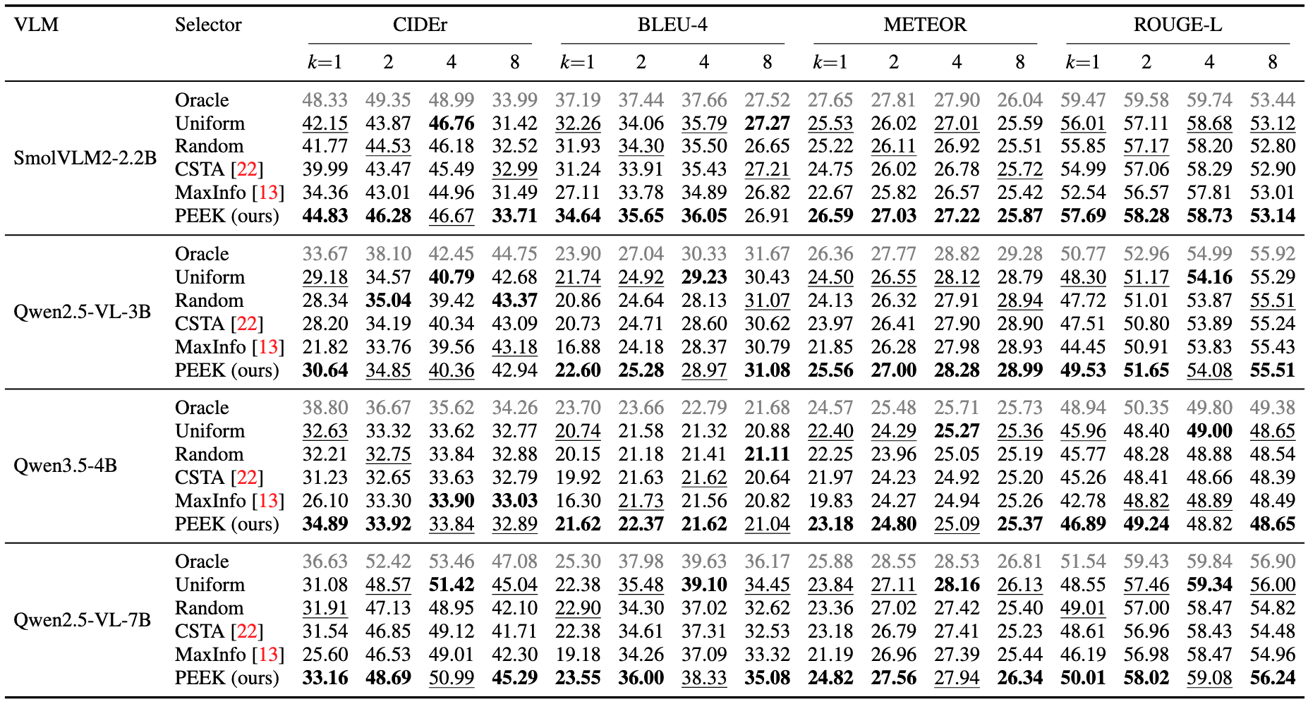 MSR-VTT quantitative results table
