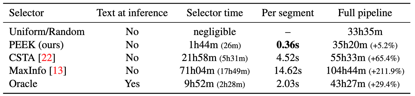 Efficiency comparison table