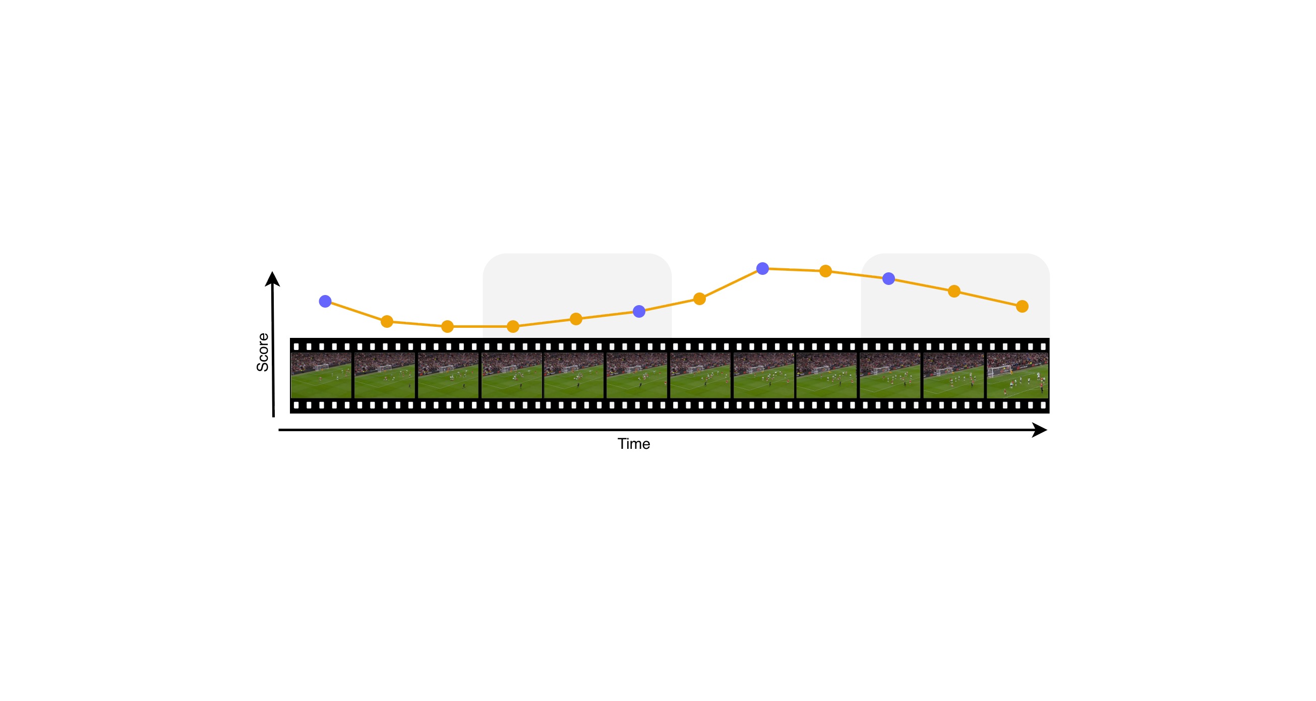 Third research result visualization