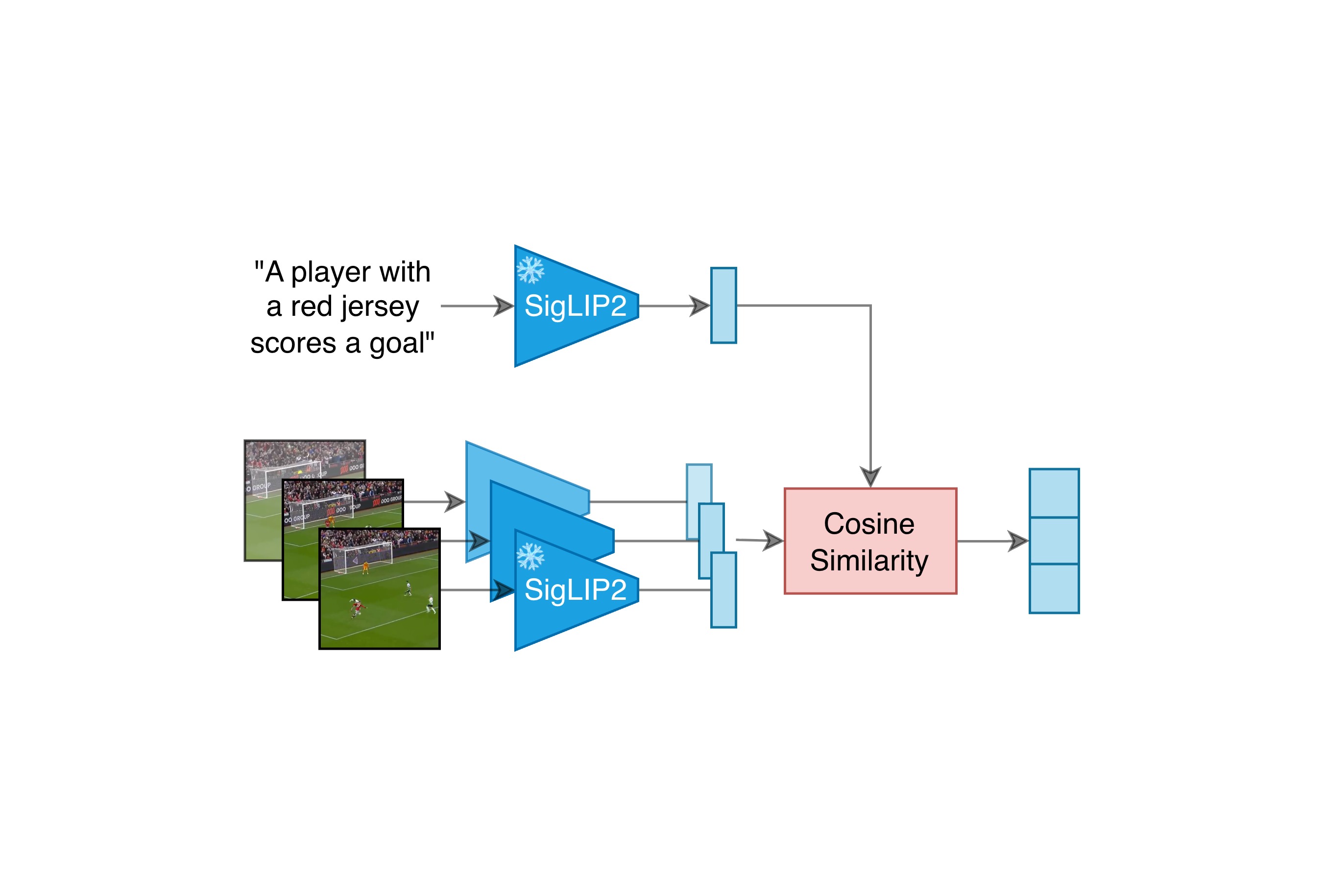 First research result visualization