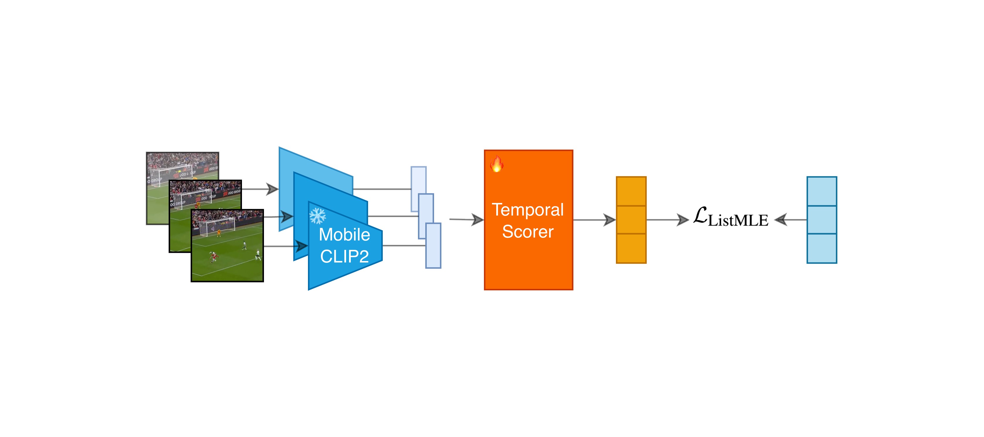 Second research result visualization